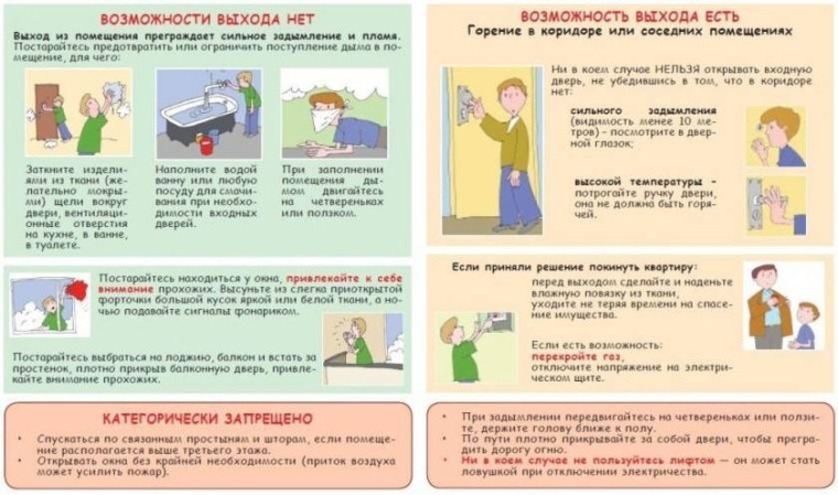 Что делать, если случился пожар в доме?.