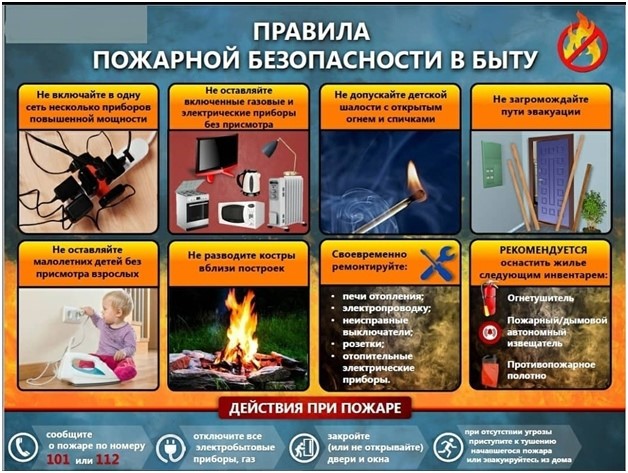 Права и обязанности граждан в области пожарной безопасности.
