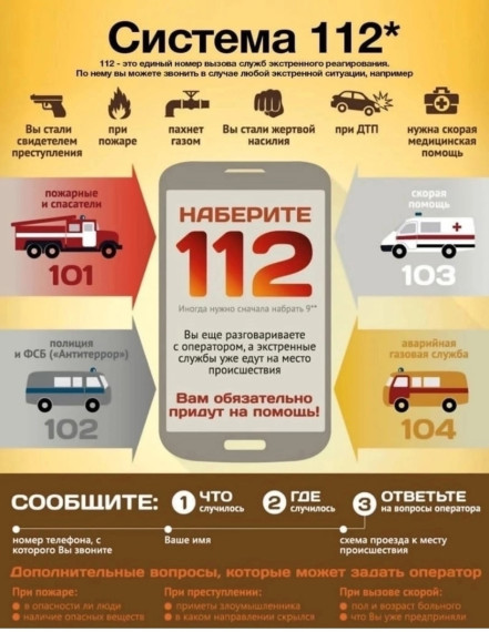 Телефоны экстренных служб, которые нужно знать каждому.