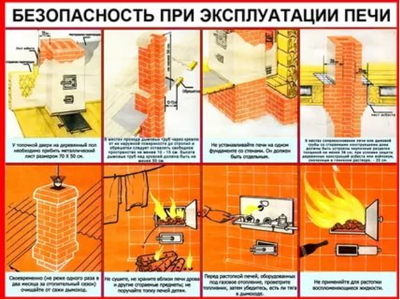 Пожарная безопасность печного отопления.