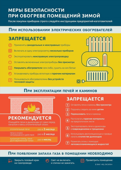 Пожарная безопасность вашего дома в зимний период!.